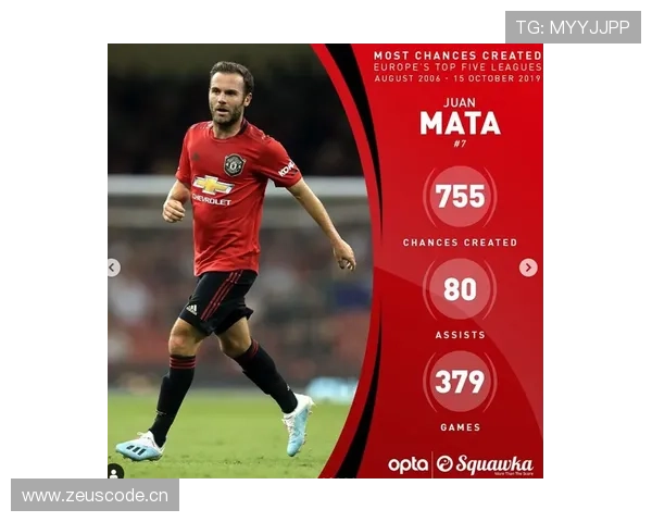 麦迪逊面对顶级防线的关键机会创造分析