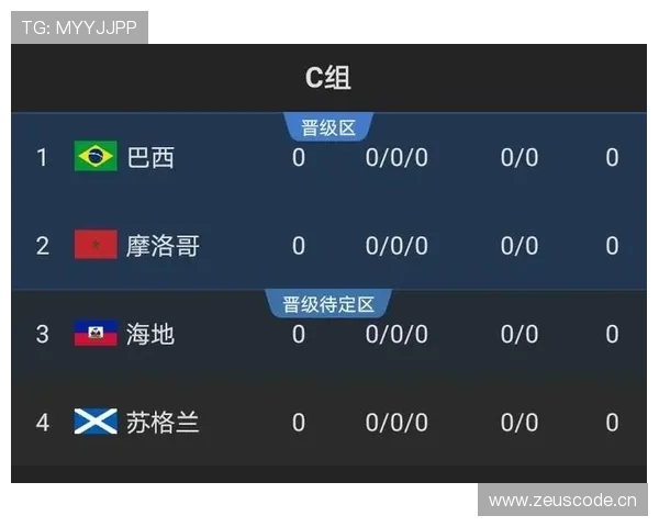 2026世界杯小组第二和第三名差距在哪里 2026世界杯小组第二和第三名差距在哪里