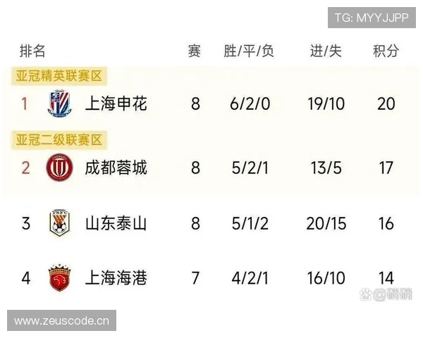 黑马球队如何改变G组格局？